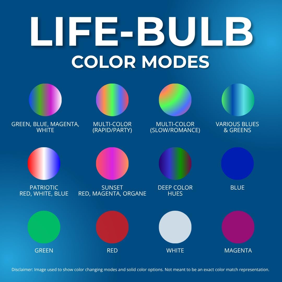 Life-Bulb 10" Color LED Inground Pool Light (100ft Cord) | Replaces Pentair IntelliBrite 5G (120V) | Lifetime Replacement Program