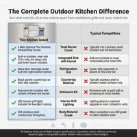 Outdoor Kitchen Island with Built in Grill, 6 Burner 83500 BTU Stainless Steel Gas Barbecue Island, Patio Cooking Station with Sink & Wine Cooler, Built in Grill Island for Backyard (Silver) — Comparison