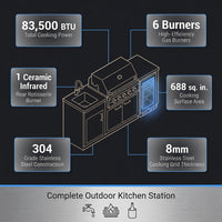 Outdoor Kitchen Island Built for Backyard Entertaining, 6 Burner Gas Grill, 83500 BTU, Granite Countertop — Results & Stats