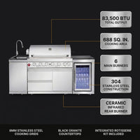 Outdoor Kitchen Island with Built in Grill, 6 Burner 83500 BTU Stainless Steel Gas Barbecue Island, Patio Cooking Station with Sink & Wine Cooler, Built in Grill Island for Backyard (Silver) — Results & Stats
