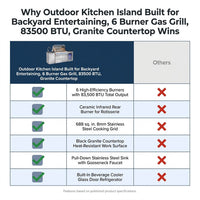 Outdoor Kitchen Island Built for Backyard Entertaining, 6 Burner Gas Grill, 83500 BTU, Granite Countertop — Comparison
